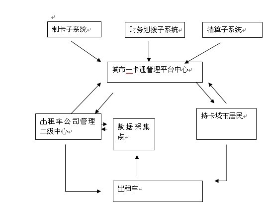 ����һ��ͨ